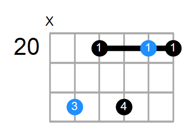 Gm11 Chord